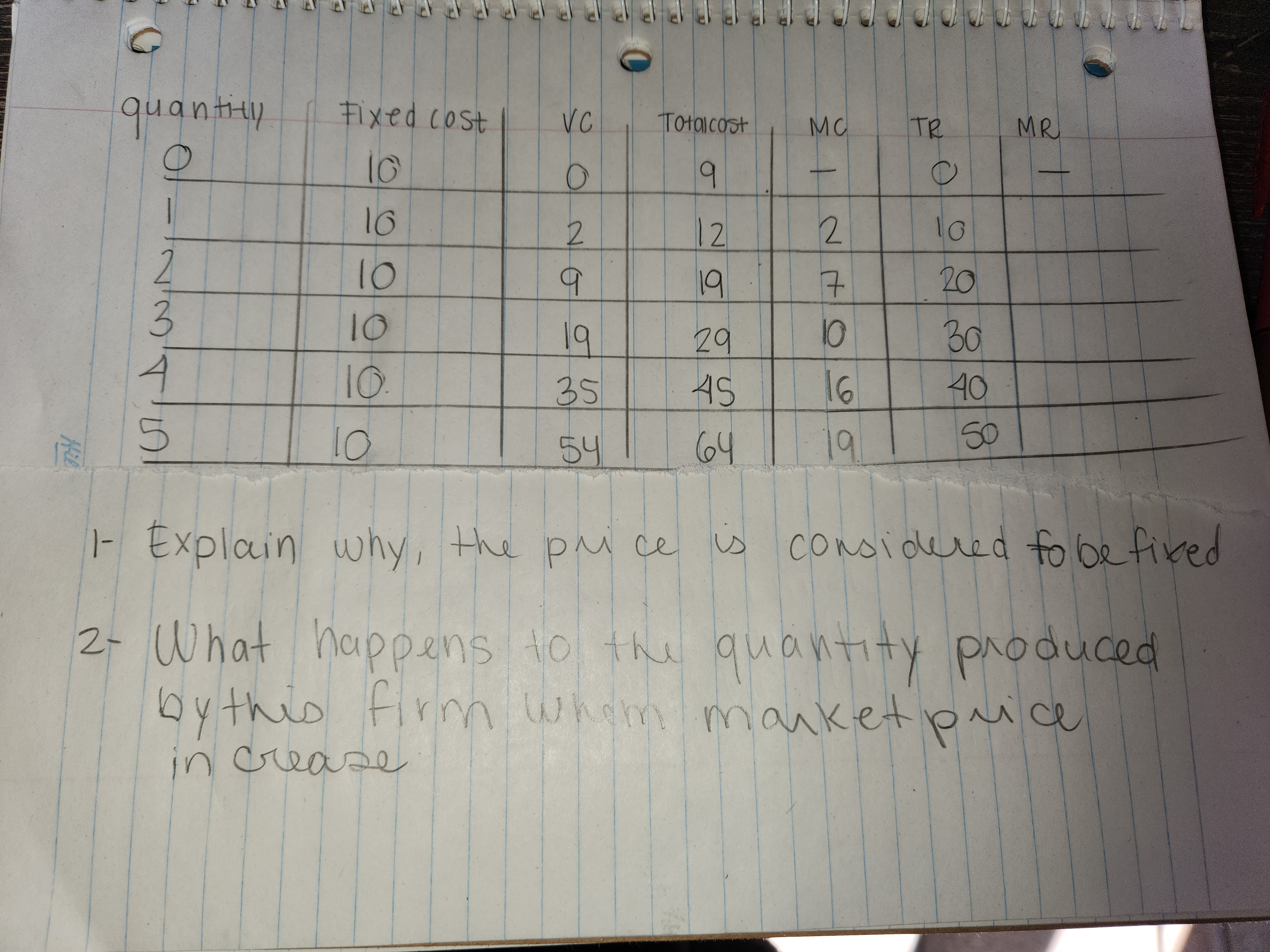 G quantity Fixed cost VC Totalcost MC TR MR 10 O