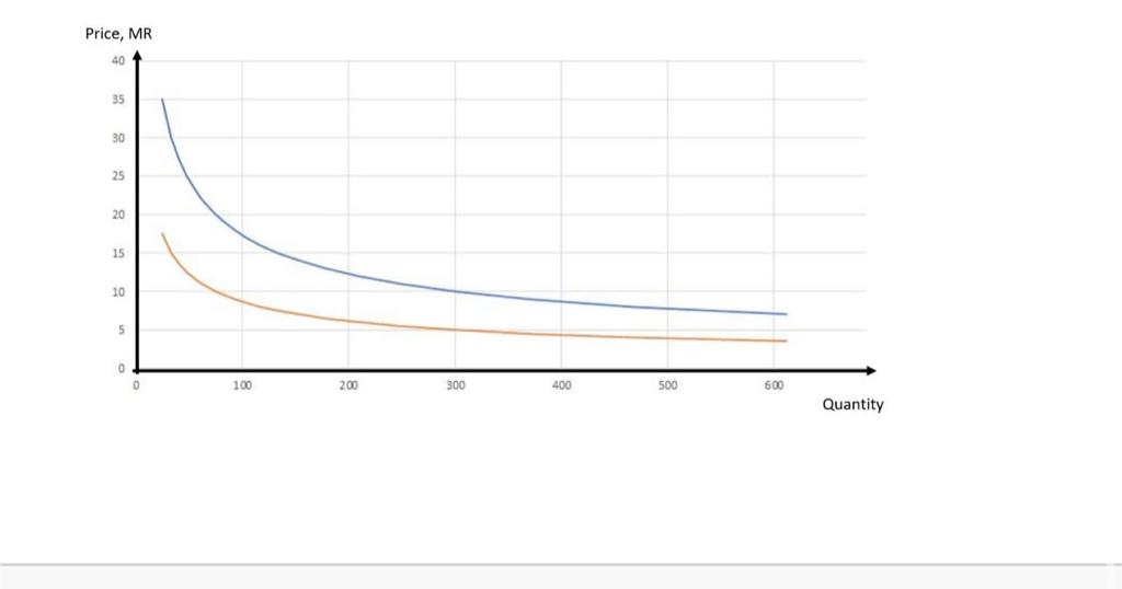 answers for all parts. Show some effort try a few things. Upload