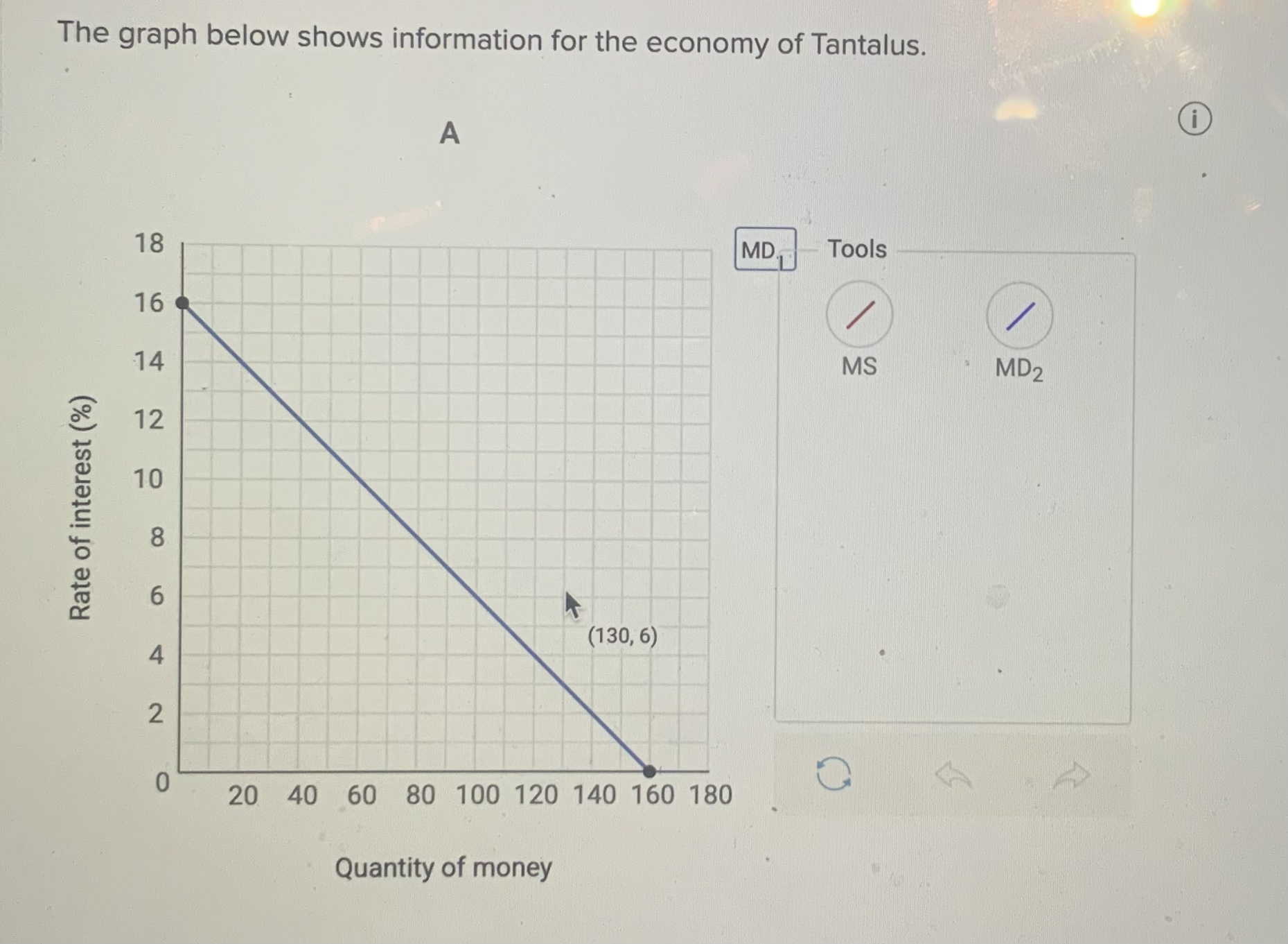 Can someone help me mostly the graph The graph below shows information