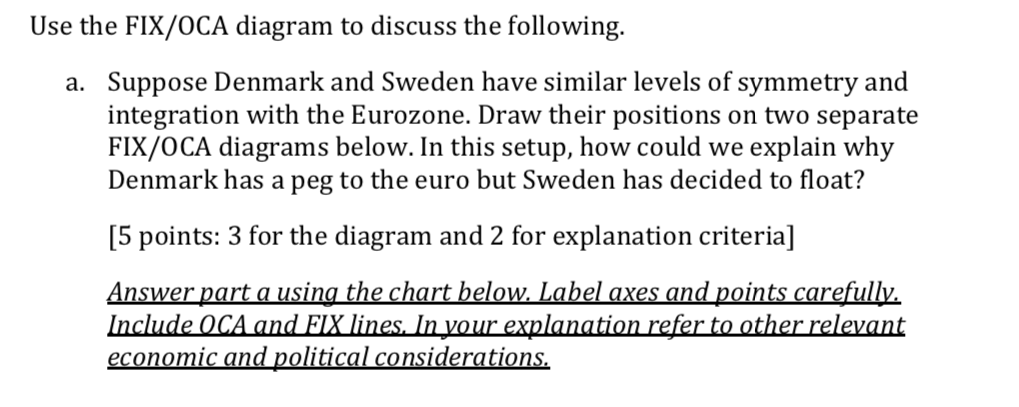 help graph please Use the FIX/OCA diagram to discuss the following. a.
