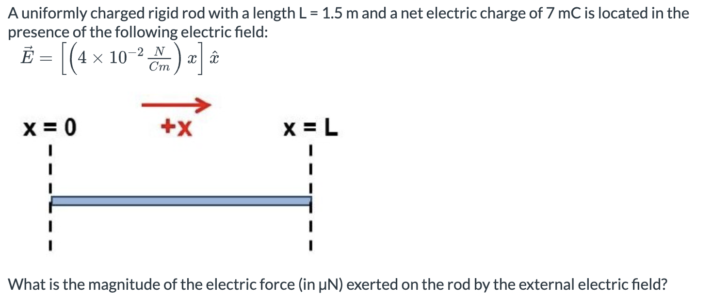  A uniformly charged rigid rod with a length L = 1.5