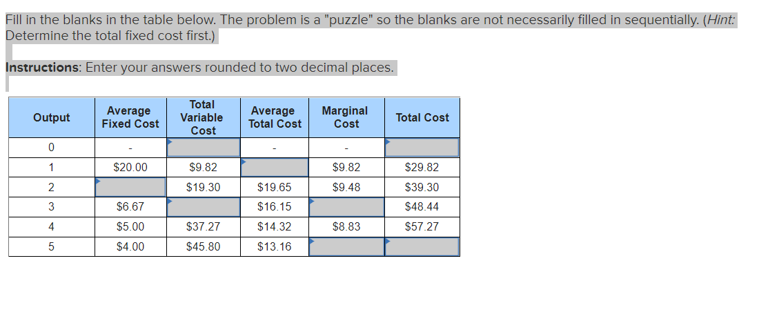  Fill in the blanks in the table below. The problem is