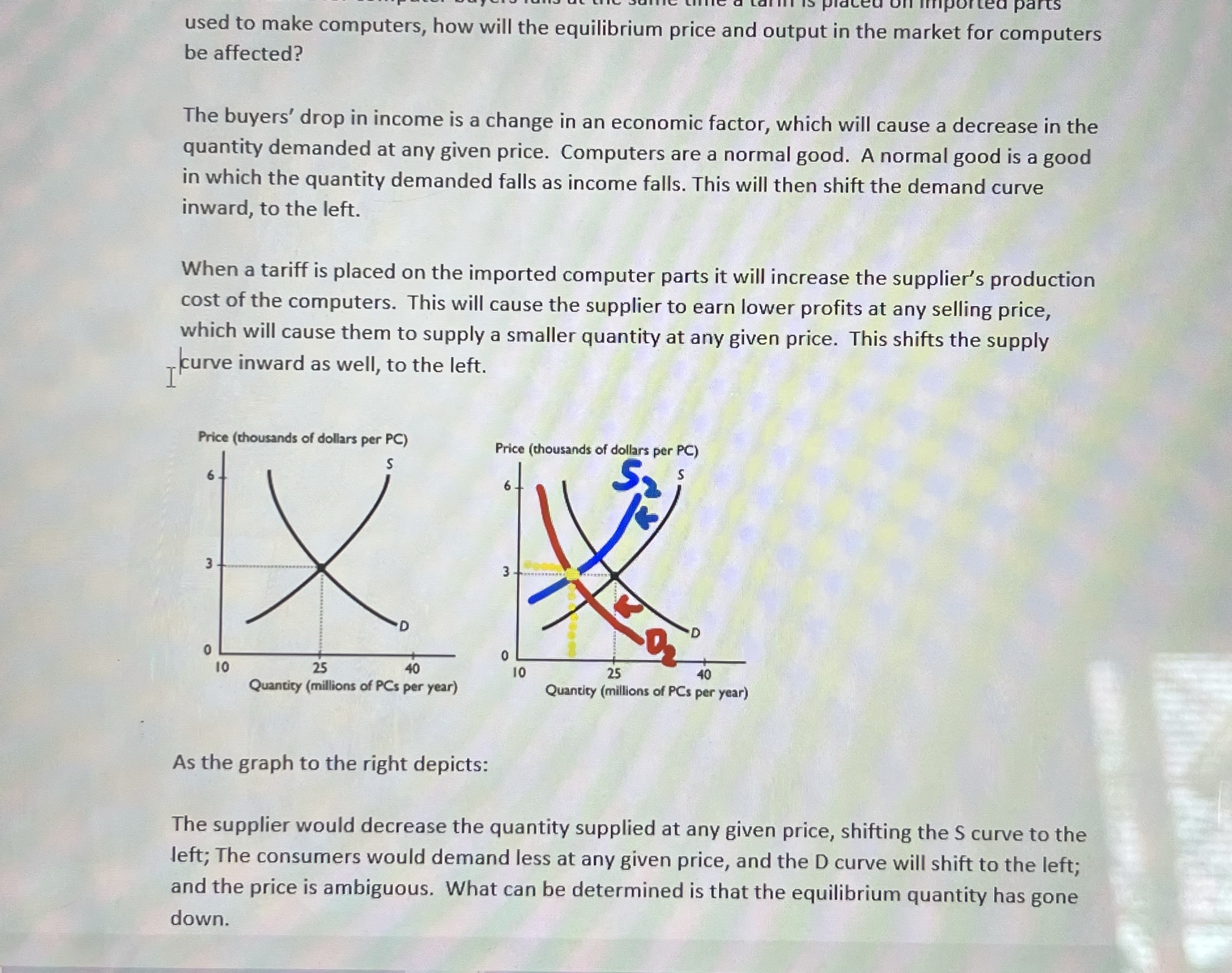 Is this correct? Another tutor said the demand for computers would rise,