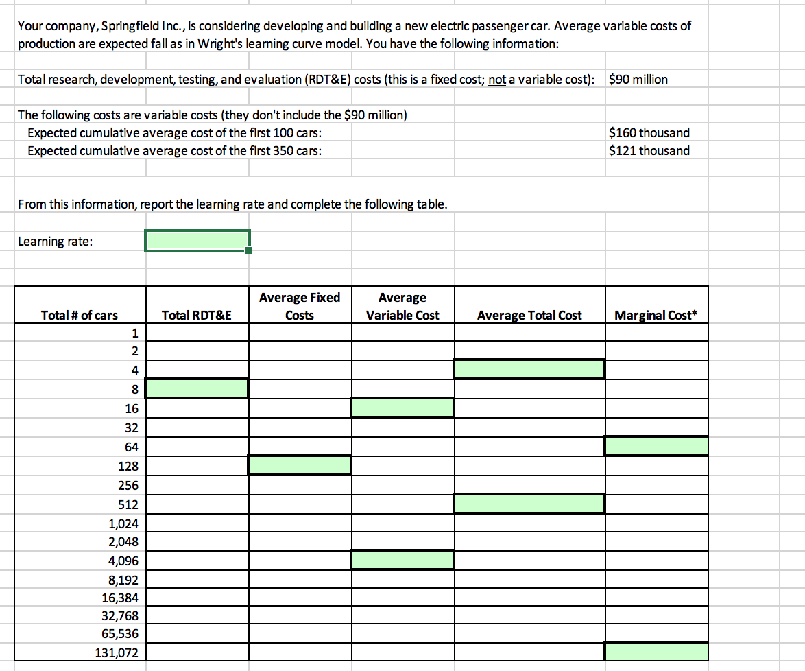  Your company, Springfield Inc., is considering developing and building a new
