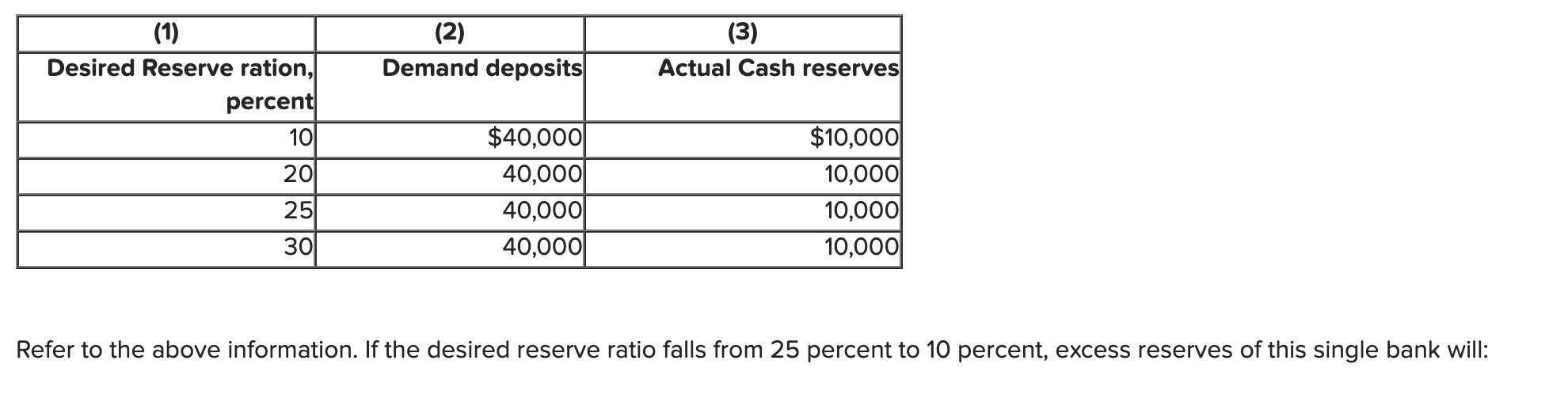Need some help please, there are 3 questions attached; Question 1: (1)