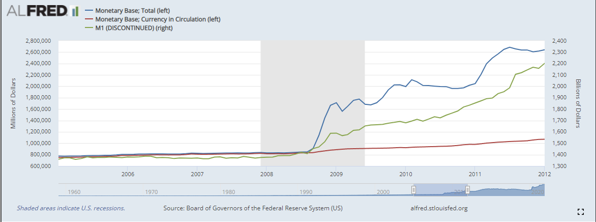 following table: January 2007 January 2010 Money supply a. b. Currency C.