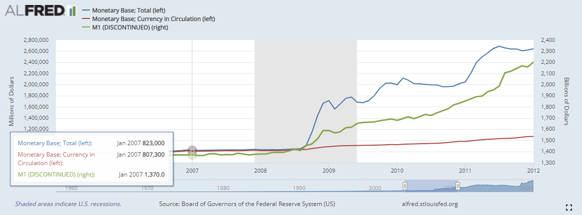 d. Demand deposits e. f. Monetary base g. h. Currency i. Reserves