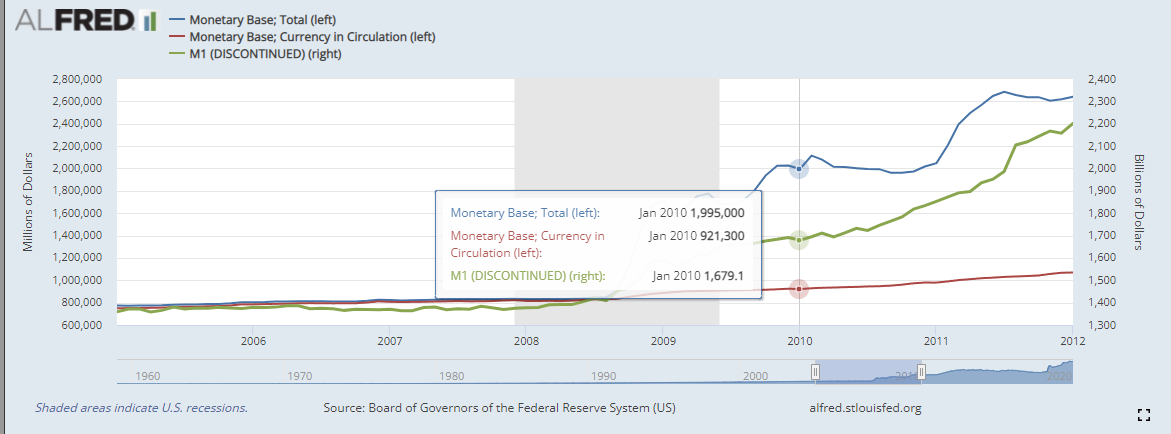 k. Money multiplier m. n. Reserve-deposit ratio 0. P. Currency-deposit ratio q.ALFRED