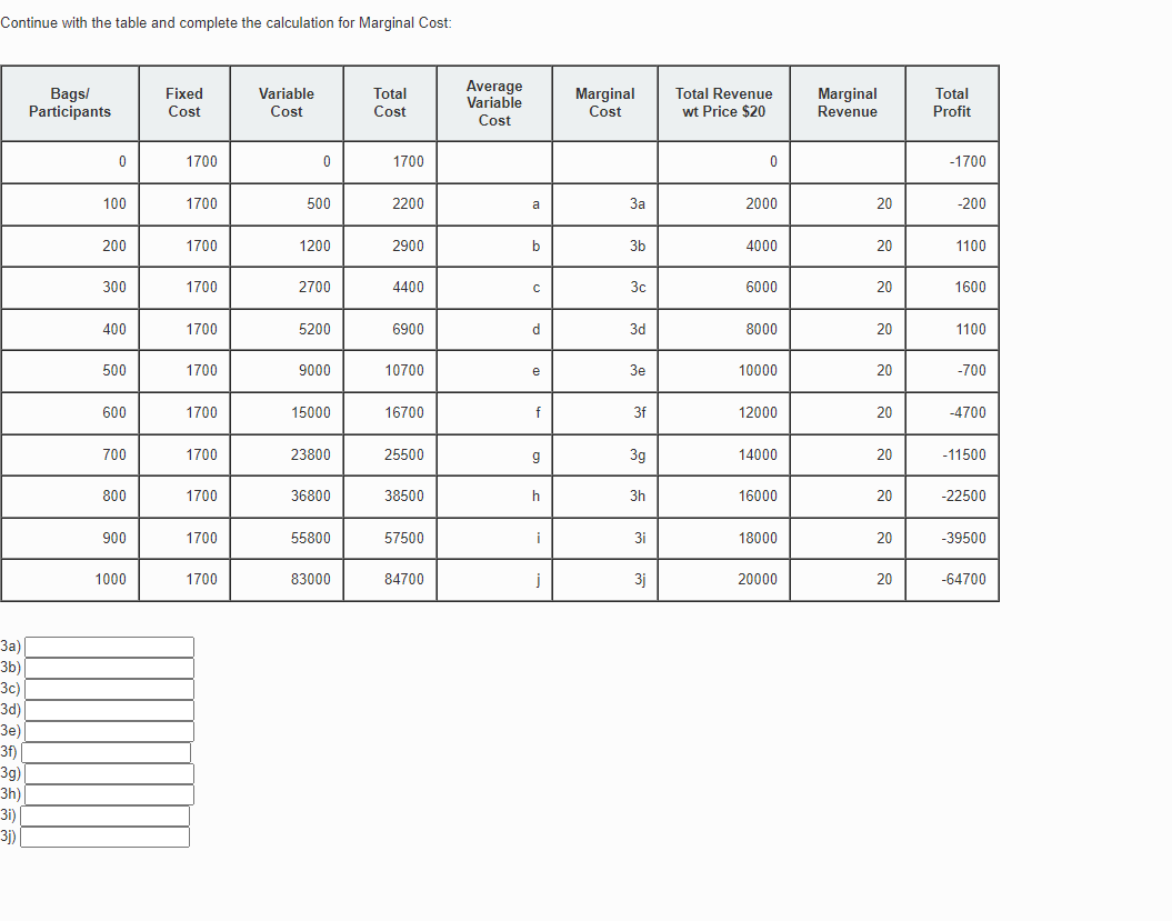  Continue with the table and complete the calculation for Marginal Cost:
