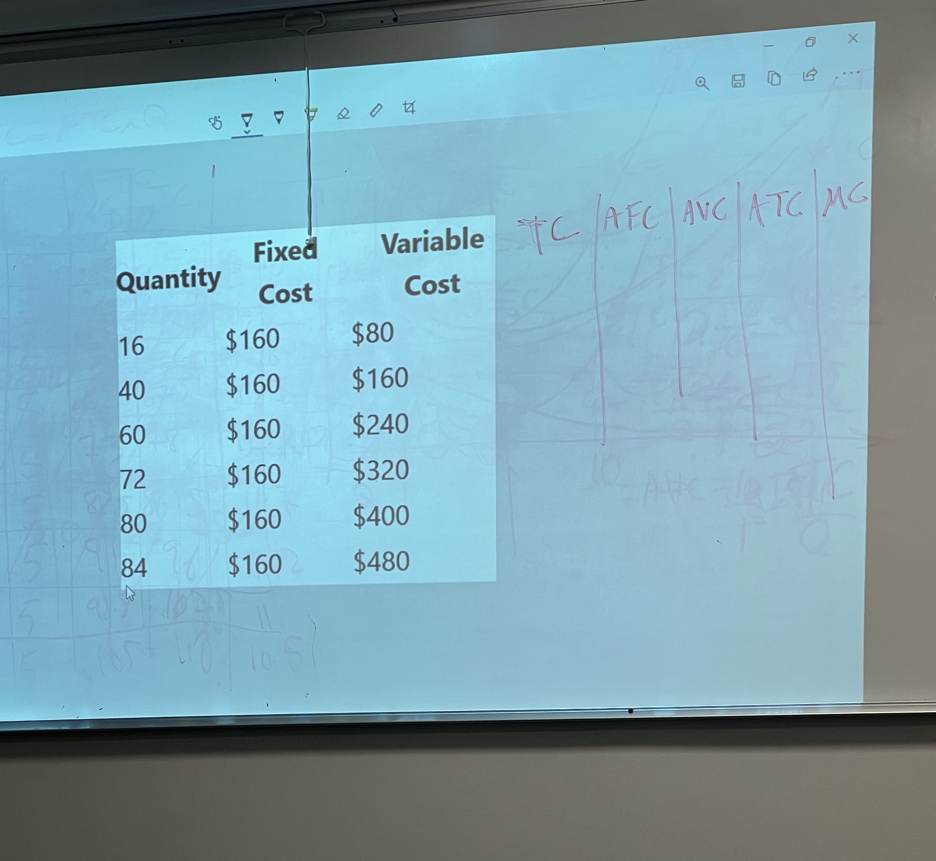 Variable Fixed 'Tc (Nfc Quantity 16 40 60 72 80 84 Cost