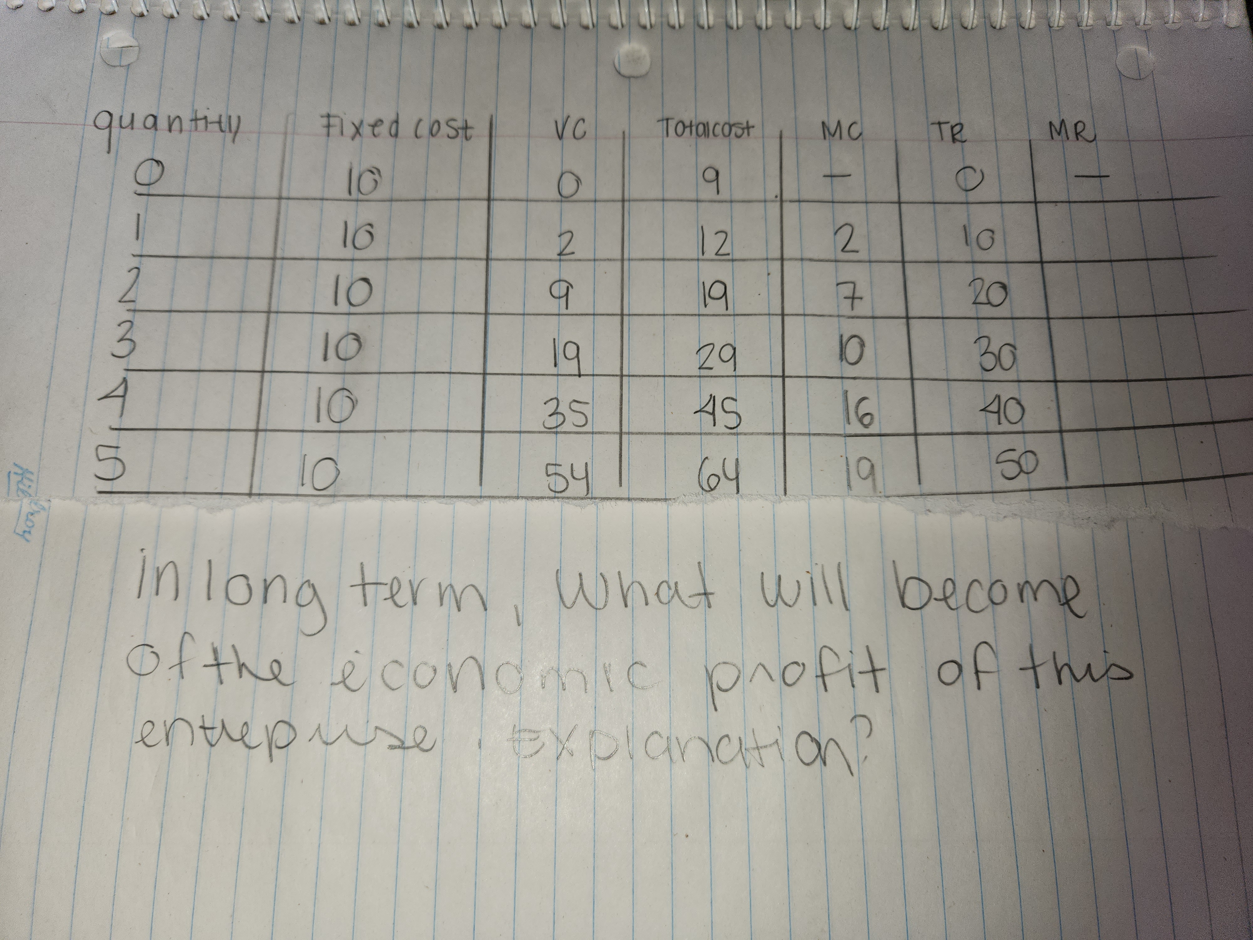 quantity Fixed cost VC Totalcost MC TR MR O O 9