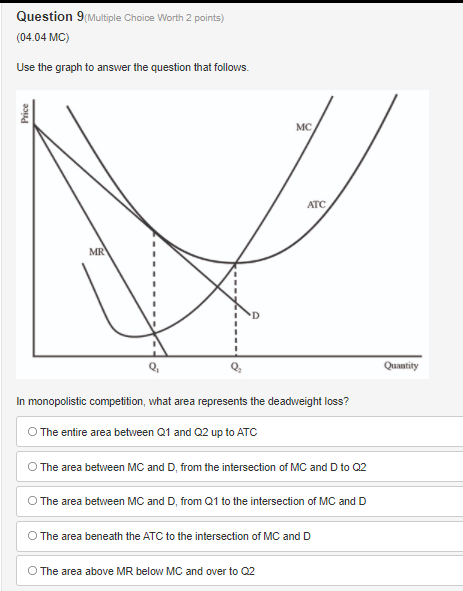 The firm is charging more than the competitive price. O The firm