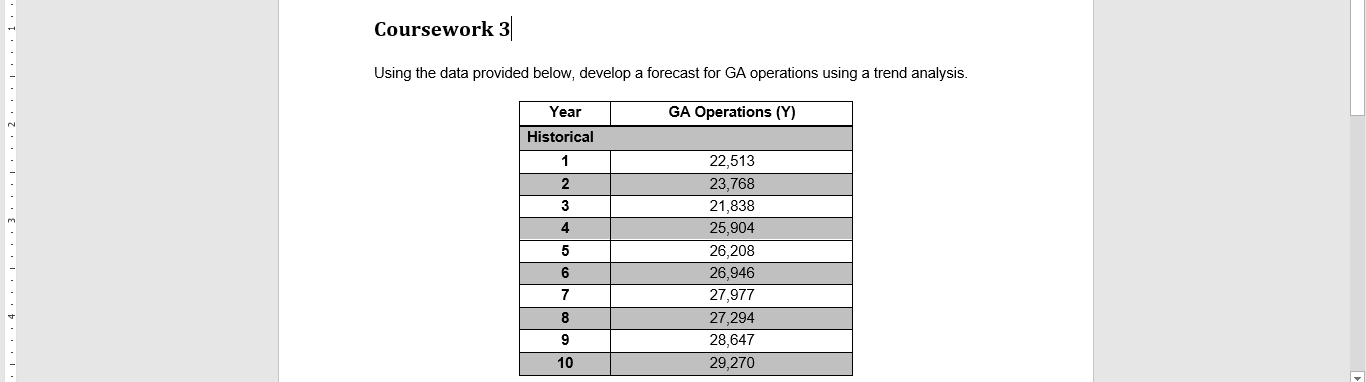 Using the data provided below, develop a forecast for GA operations using