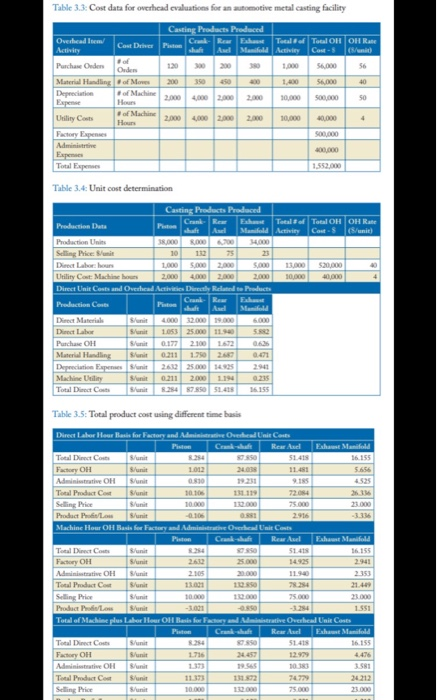 for the crankshaft if 12,000 units were produced instead of 8,000) and