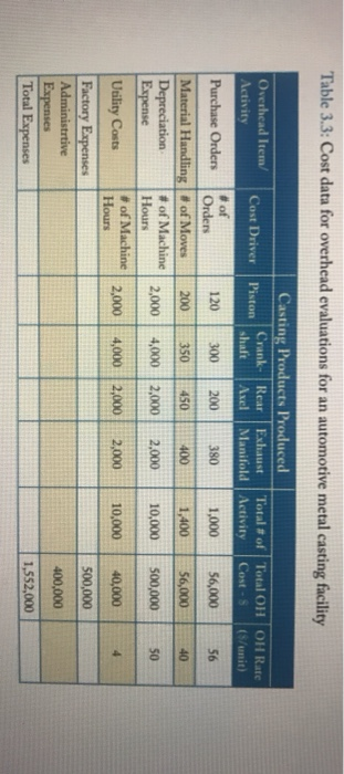 compare the results (costs and profits) to the previous (for 8000) total