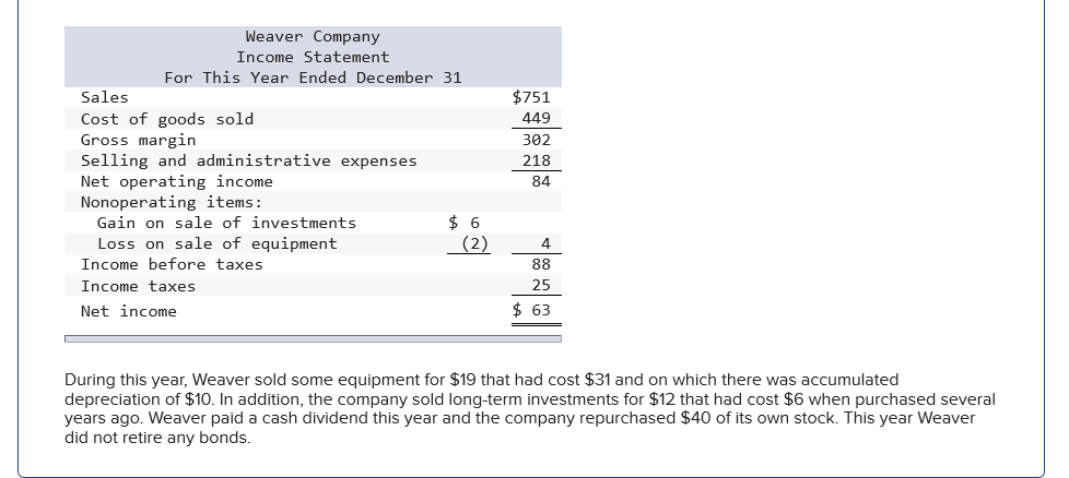 9 470 514 (85) 429 28 $ 927 195 5 442 435