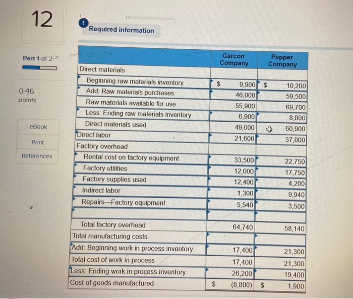 GOI CUI LUIGI Oru reppe L ily. Garcon Company $ 14,900 Pepper