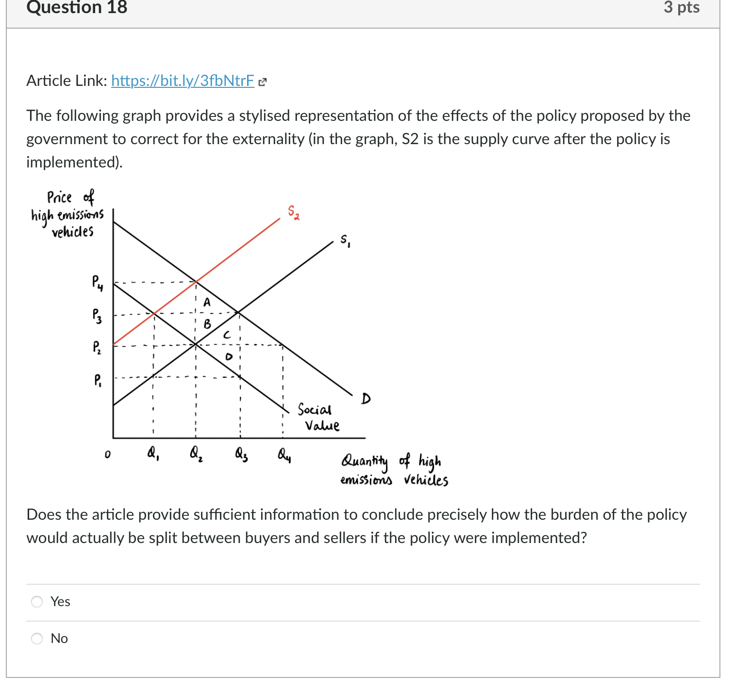 following graph represents the market for high-emissions cars. Answer this question assuming