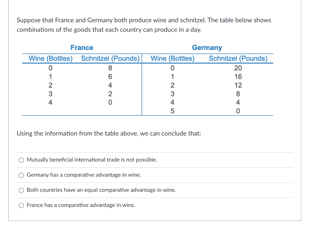 Solve it correctly please. I ll rate with multiple votes. TYPED answer