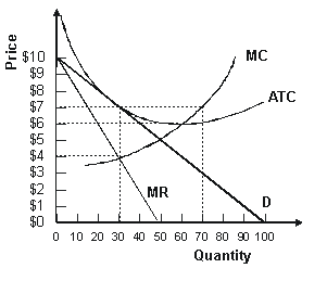 0 10 20 30 40 50 ao 70 80 g] 100 Quantity