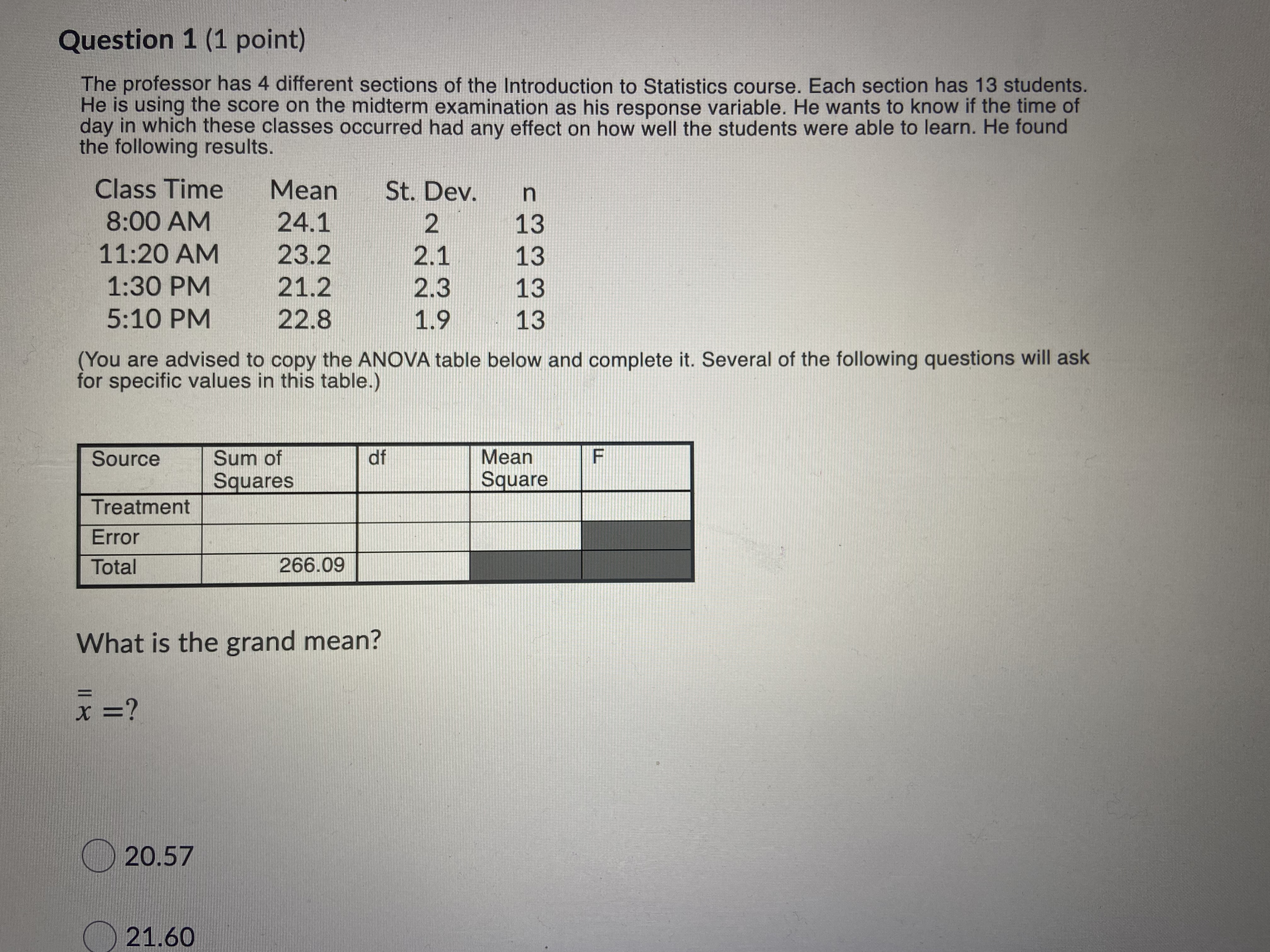 Treatment Error Total 266.09 What is the degrees of freedom for denominator