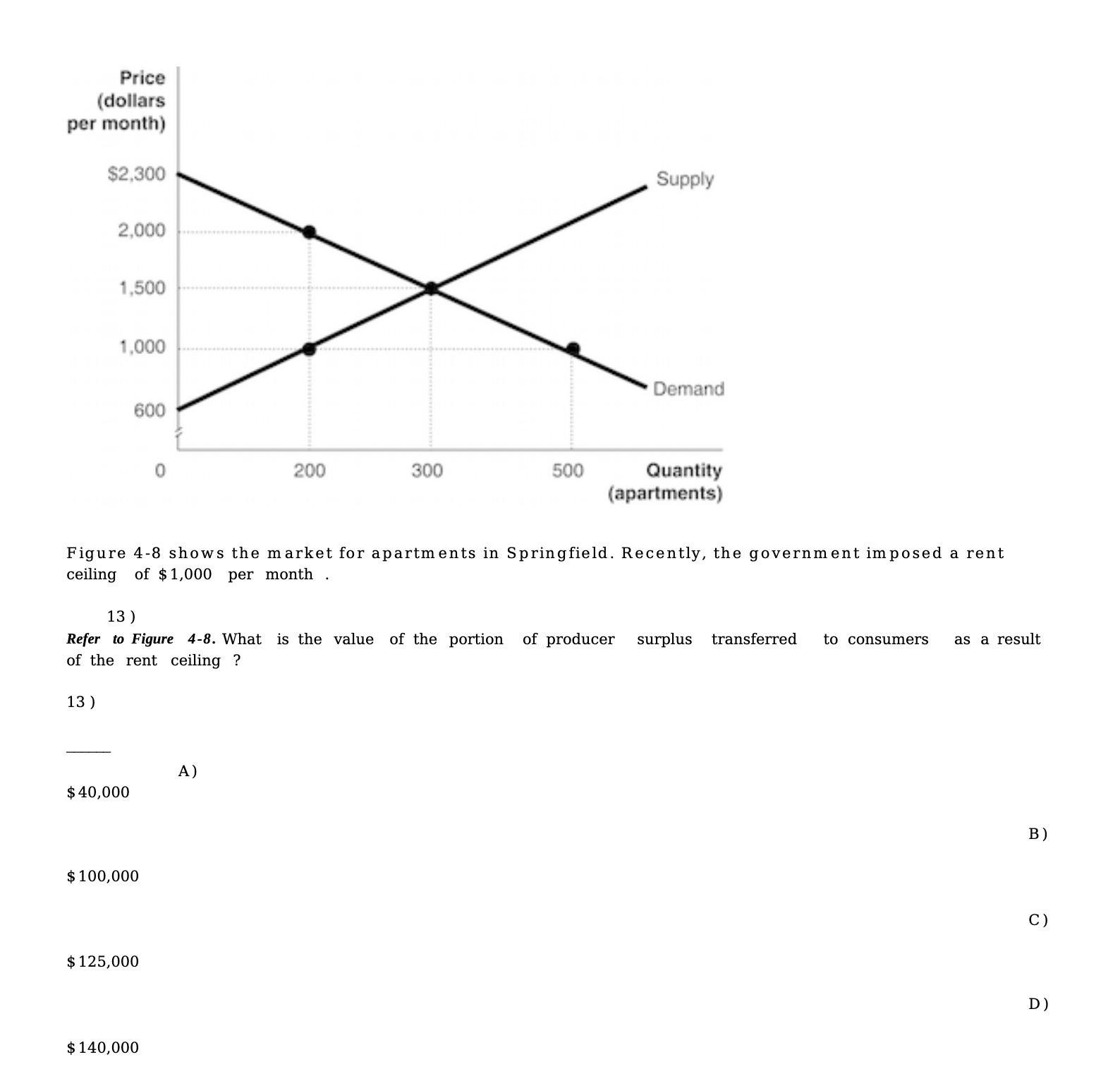  Price (dollars per month) 2.000 - 1.500 - 1.000 - Demand