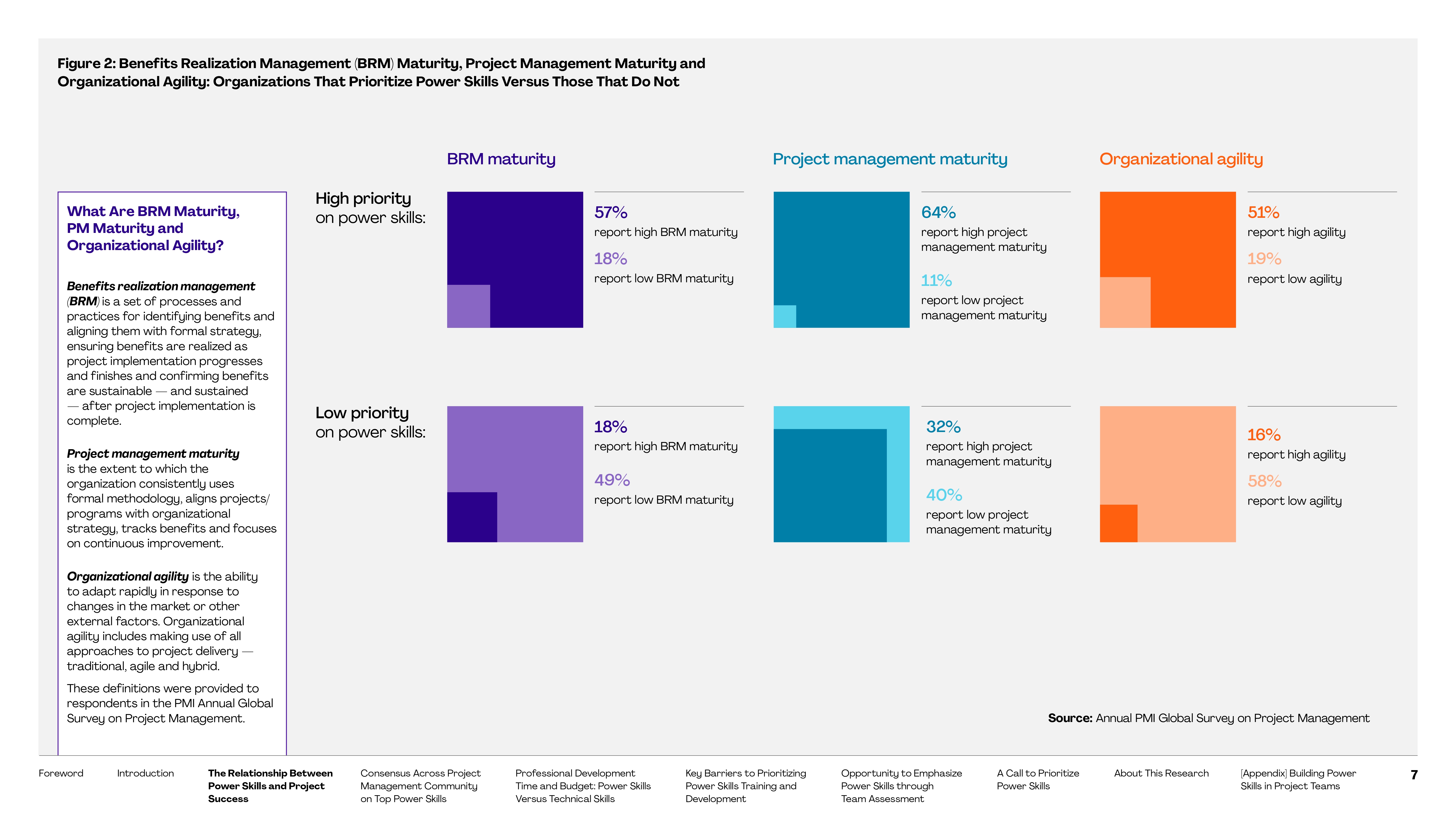 Given the information shared in the report, what opportunities are there for