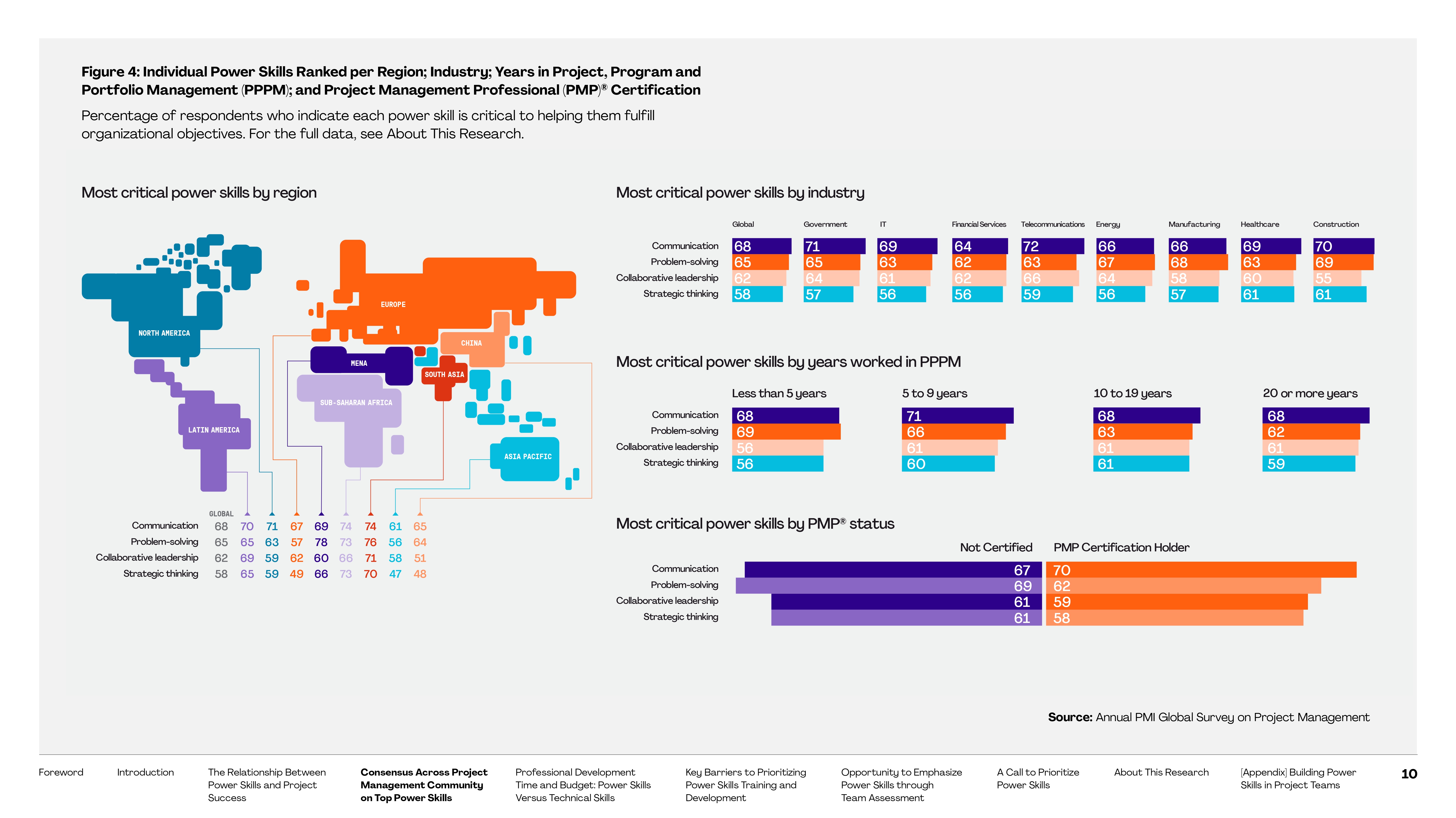 addition to your primary post, read all posts for insights and at