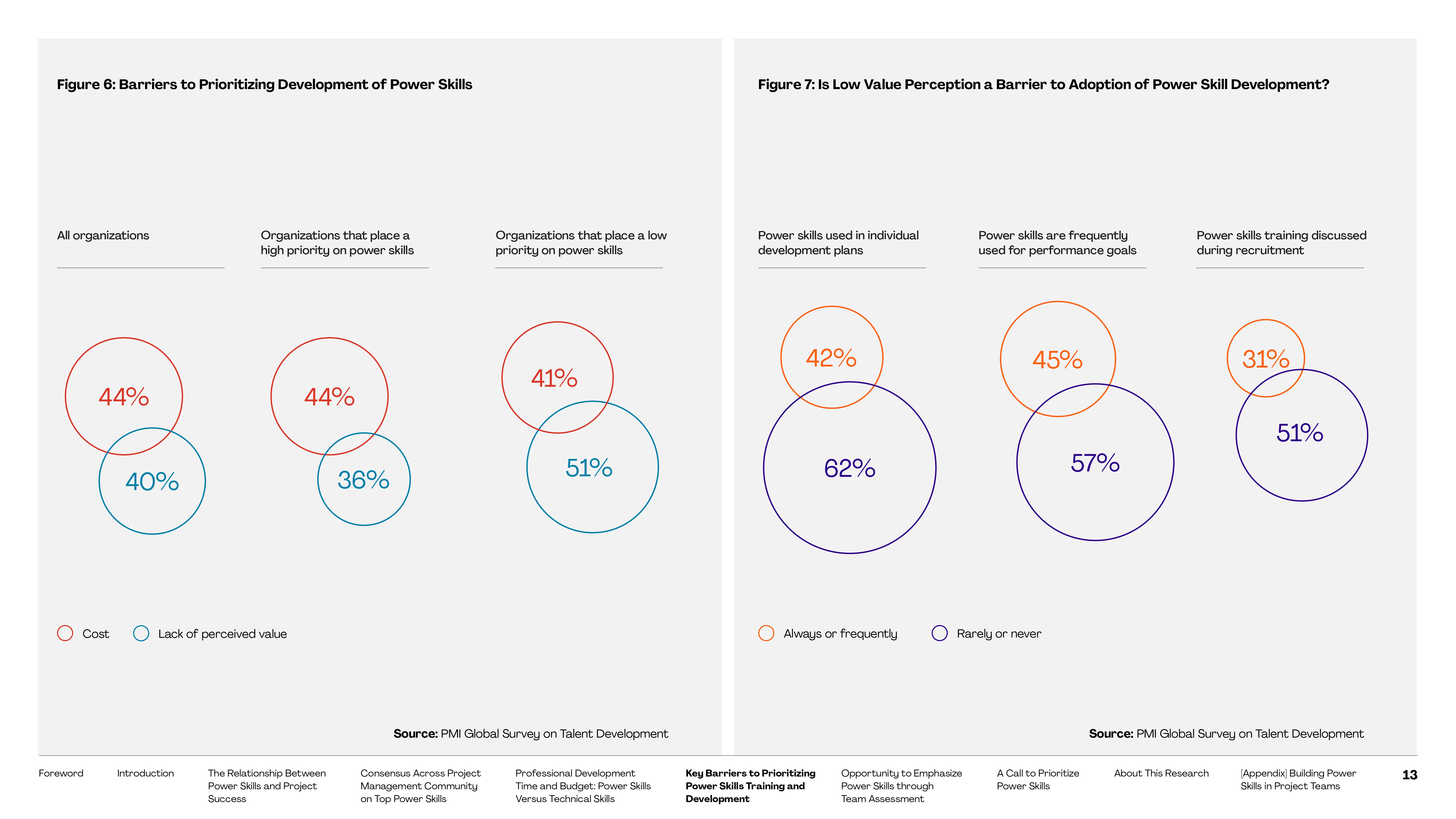 meet those shared opportunities. Pulse of the Profession 2023: Power Skills, Redefining