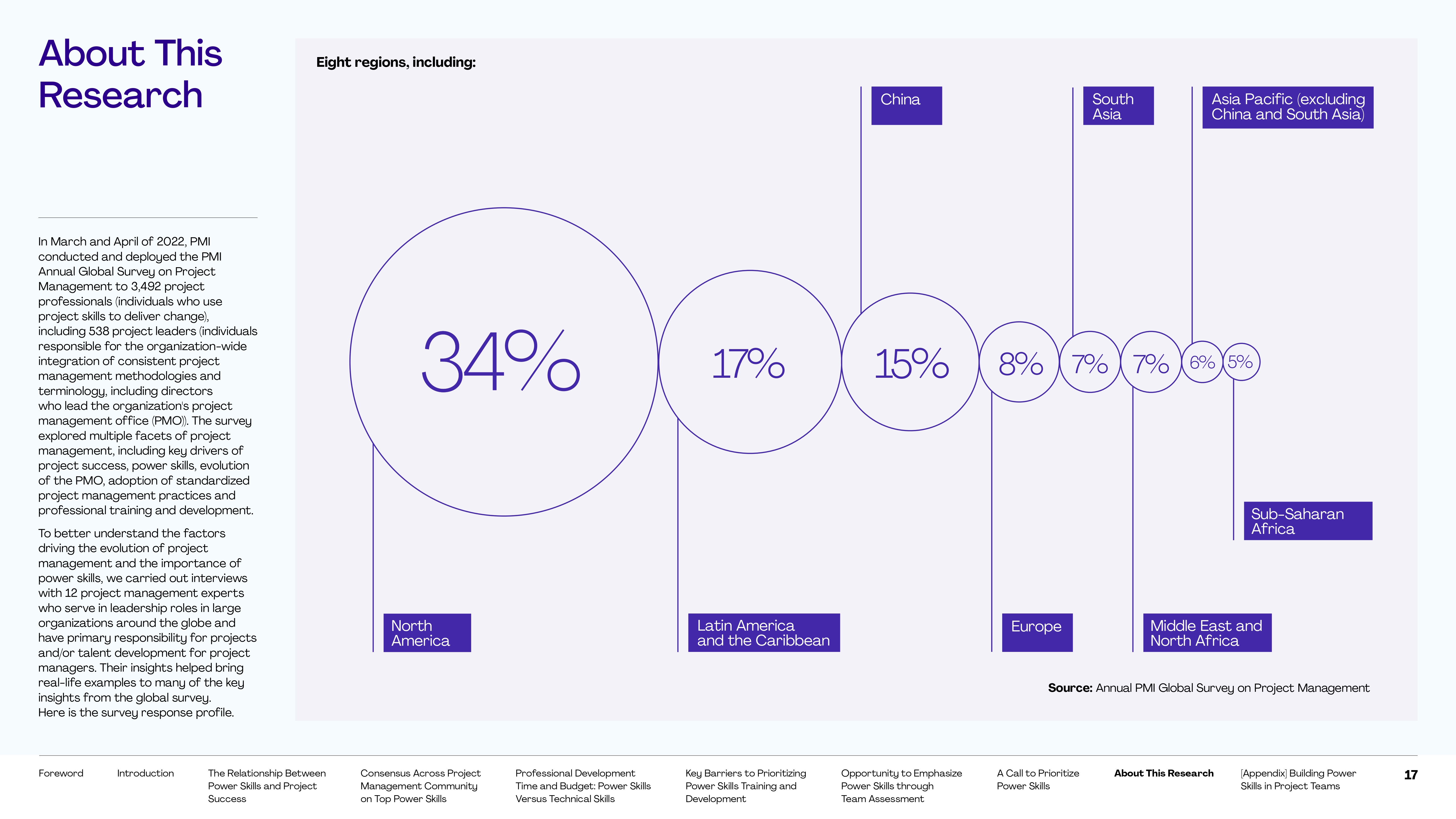 Power Skills Versus Technical Skills ......... 11 Key Barriers to Prioritizing Power