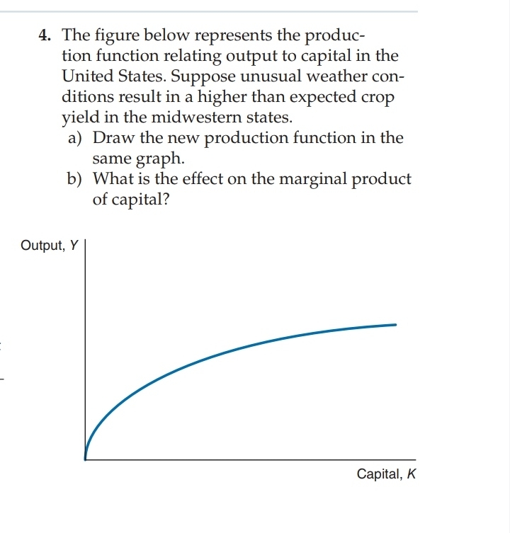 4. The figure below represents the produc-tion function relating output to capital