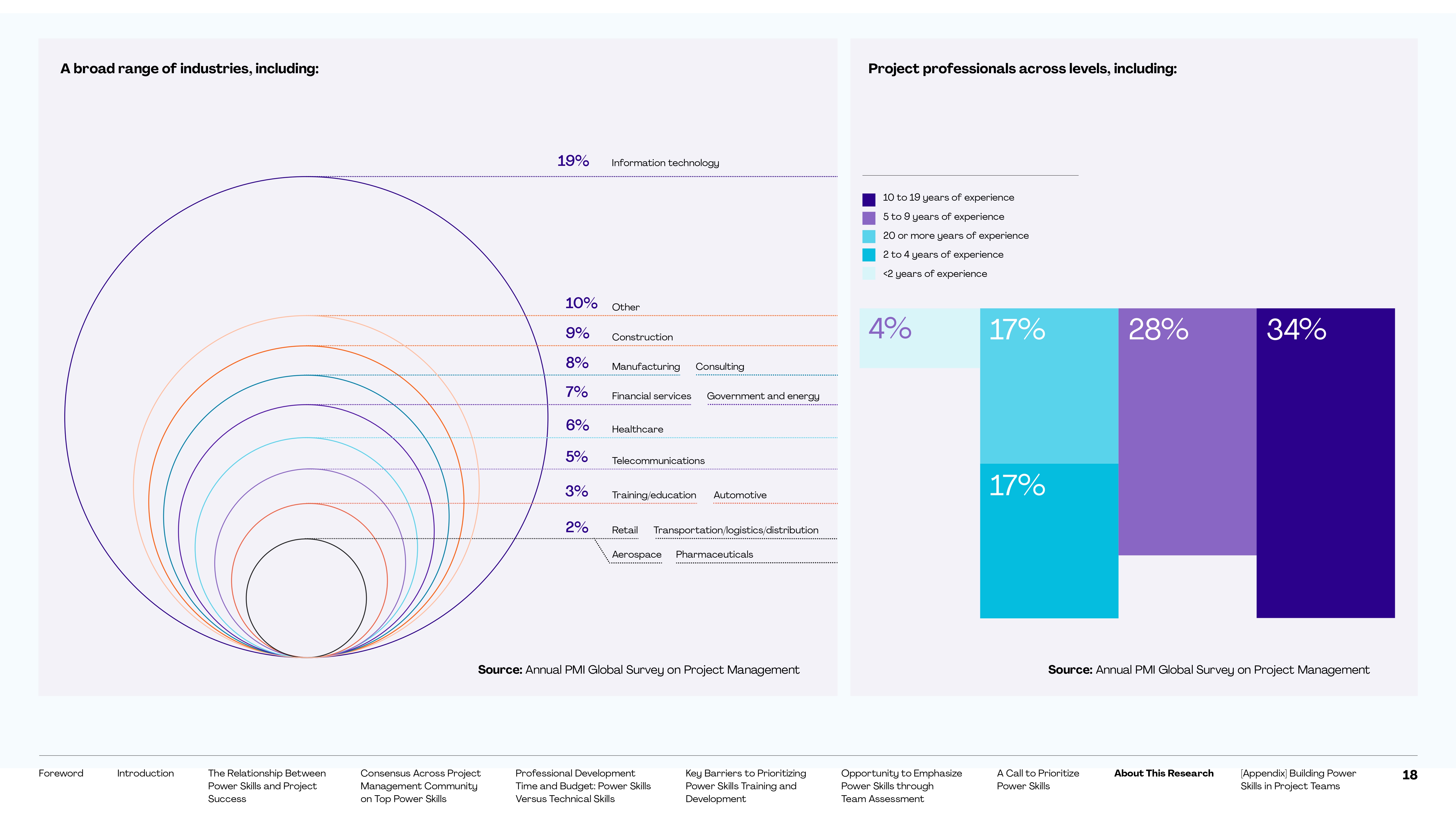 Skills Training and Development. . . 12 Opportunity to Emphasize Power Skills