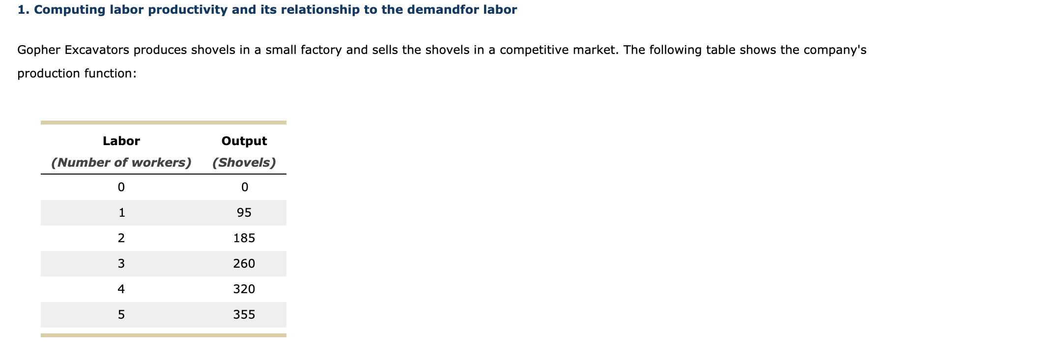 question is stated below. 1. Computing labor productivity and its relationship to