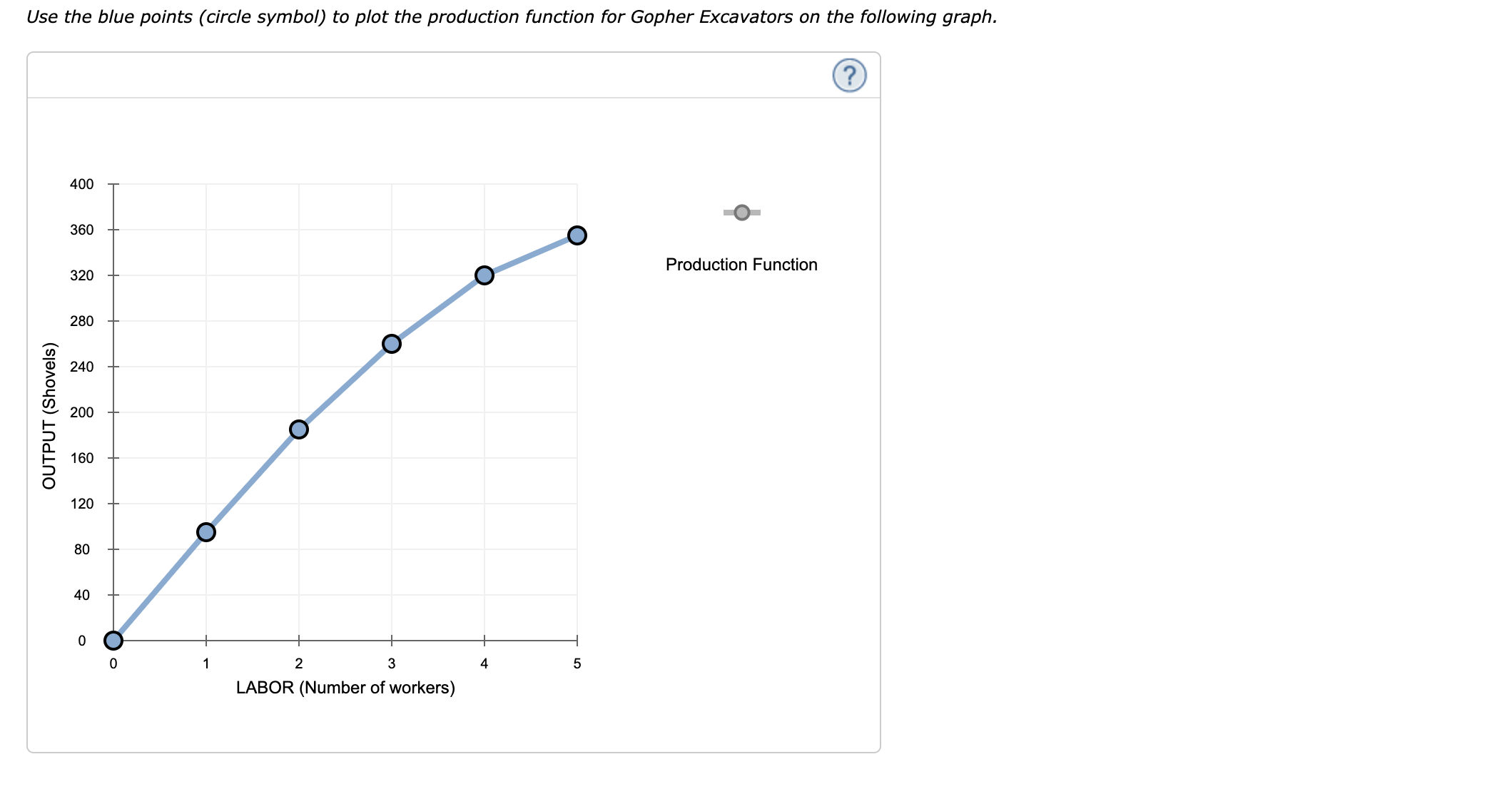 the demandfor labor Gopher Excavators produces shovels in a small factory and