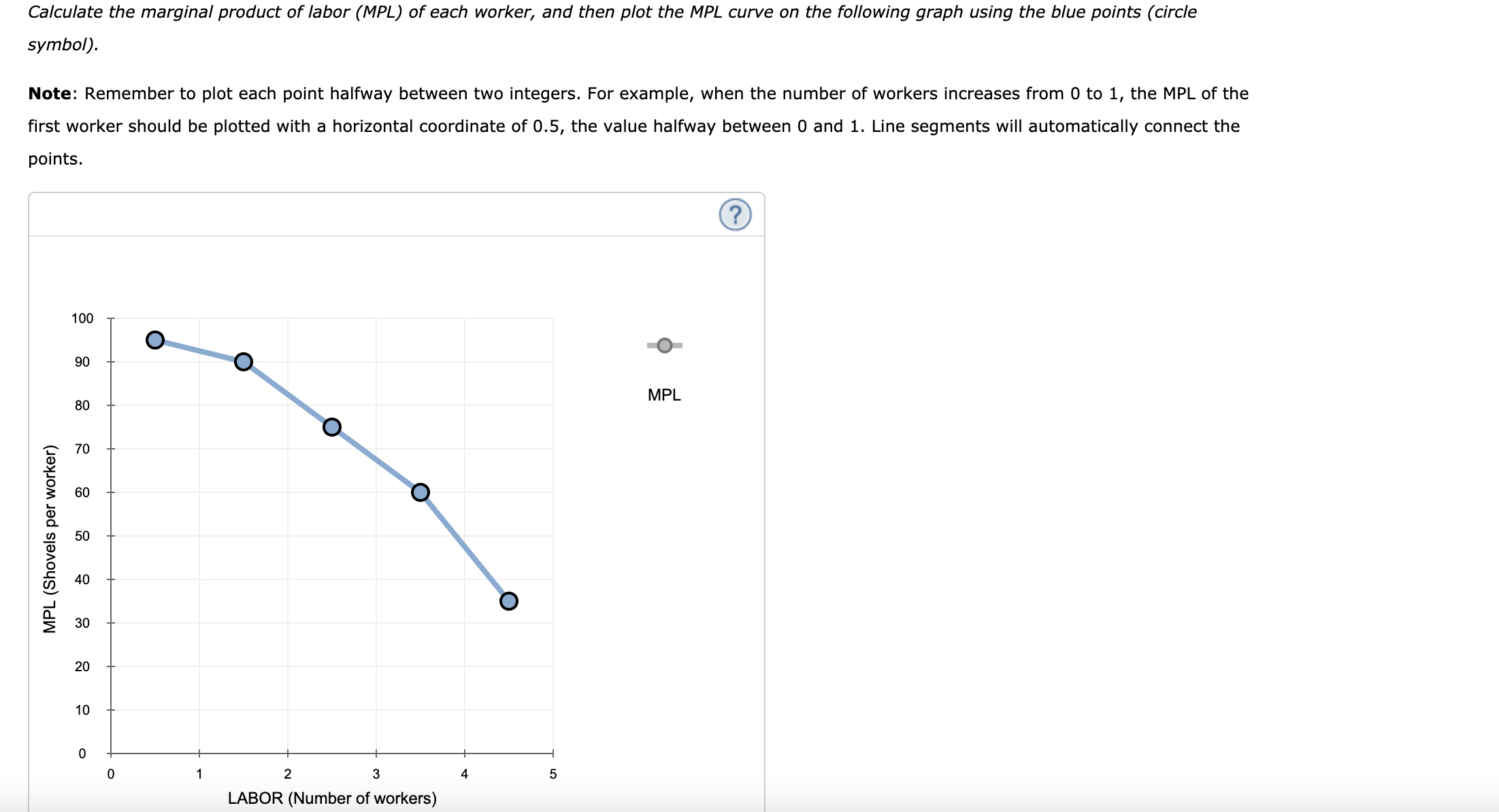 sells the shovels in a competitive market. The following table shows the