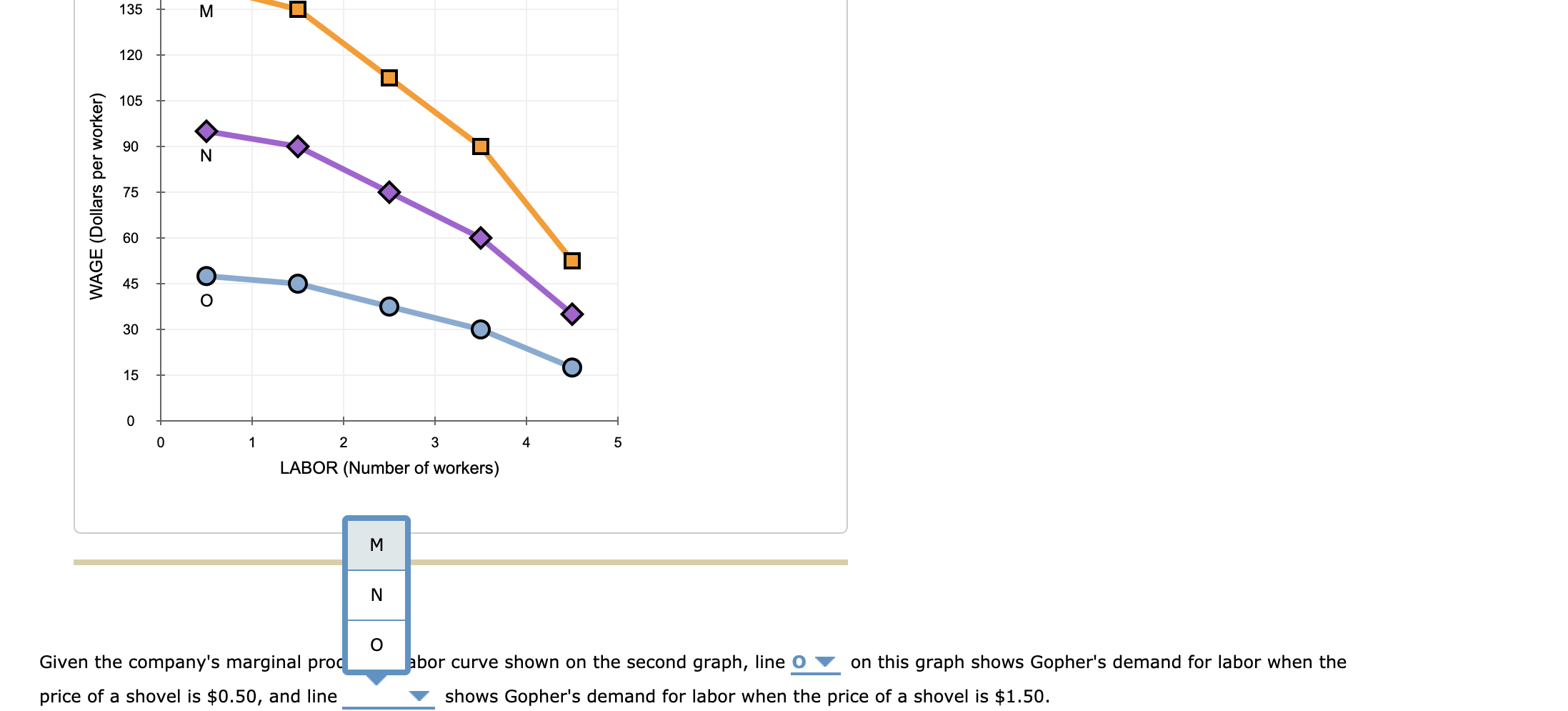 points (circle symbol) to plot the production function for Gopher Excavators on