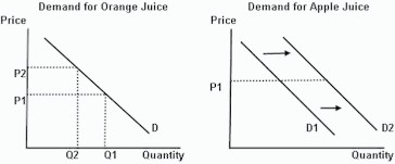 What is apriceceiling?Select one:a.A government regulation to set either a maximum or