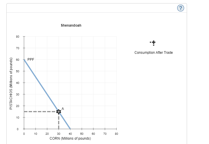 the country will specialize in the production of this good and trade