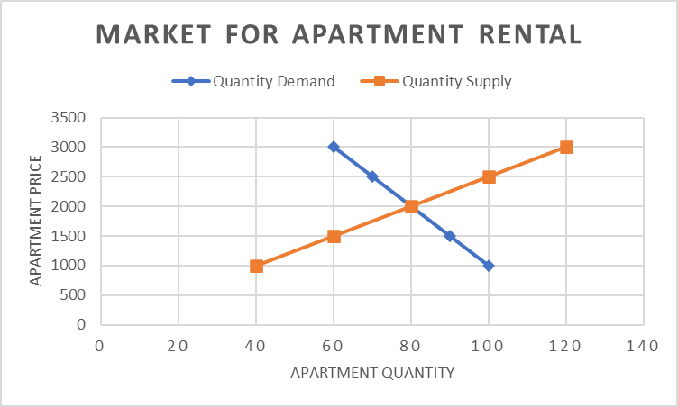 (could you please verify the project work and correct the mistakes made)Navigating