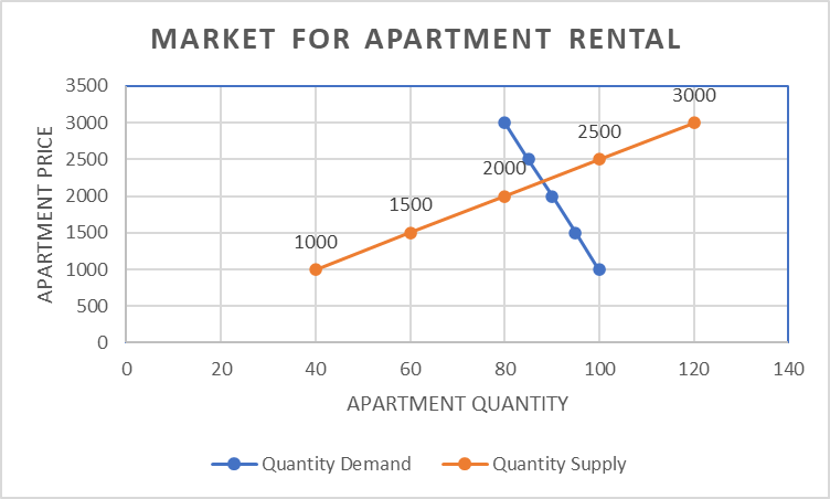 of the Project.With housing costs rising alarmingly, Canada has been struggling with