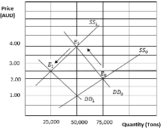Refer to the case study provided to you in class entitled "Typhoon