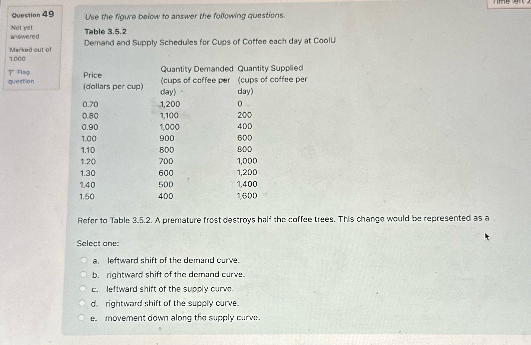 answer the question, need answer only Question 49 Time lent Use the