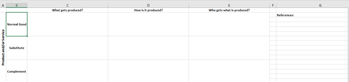 Identify one (1) normal good (product or service). Based on your chosen
