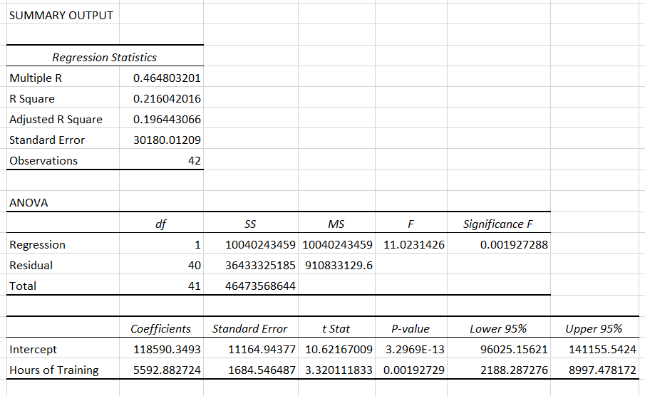 (a)calculate (using a calculator) a 90% confidence interval for the coefficient of