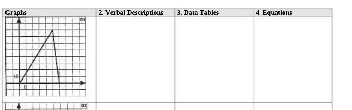 Gra hs 2. Verbal Descriptions 3. Data Tables 4. Equations