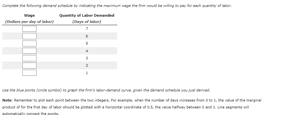 only input used by a perfectly competitive firm. The firm's production function