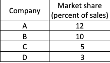 are three major ways that corporations can cope with the principal-agent problem?