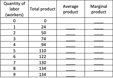 (5 pts)2) What are the four types of markets? Give a brief