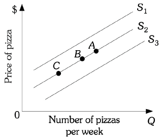 Question 1:PriceQuantity DemandedQuantity Supplied0.00135005.00120030010.00105060015.0090090020.00750120025.00600150030.00450180035.003002100a)Thetable shows thedemand and supply schedules fortuna sashimi (sushi).