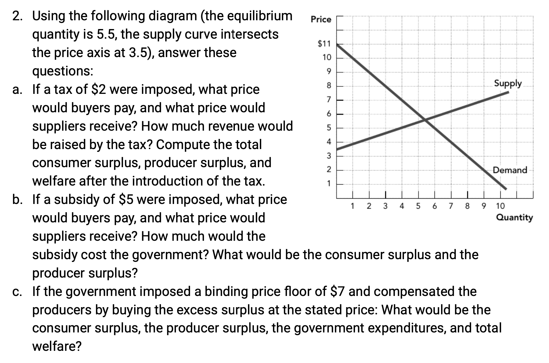 Using the following diagram (the equilibrium quantity is 5.5, the supply curve